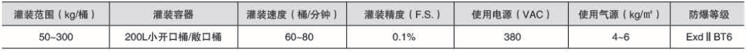 化學(xué)品灌裝機