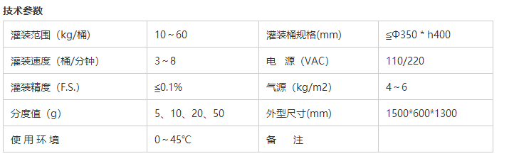 化學(xué)品灌裝機